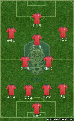 South Korea Formation 2013