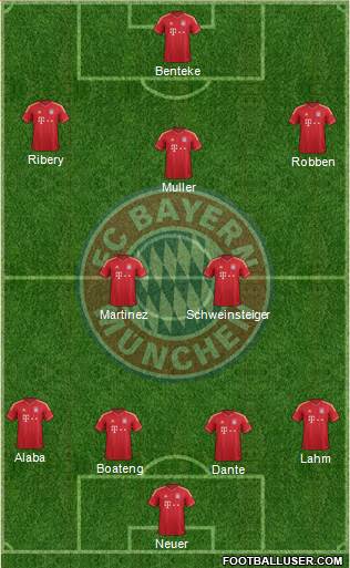 FC Bayern München Formation 2013