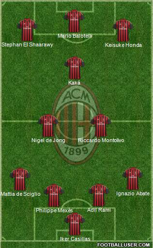 A.C. Milan Formation 2013