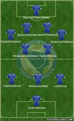 Bosnia and Herzegovina Formation 2013