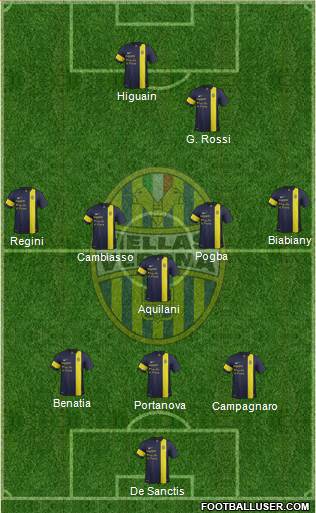 Hellas Verona Formation 2013