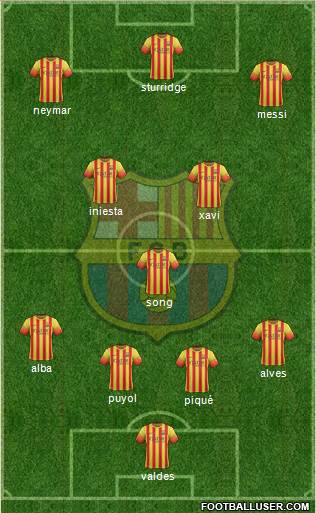 F.C. Barcelona Formation 2013