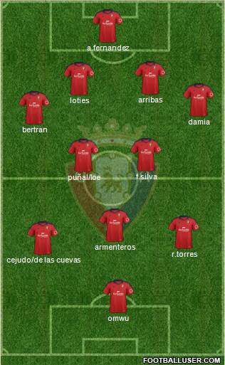 C. At. Osasuna Formation 2013