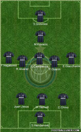 F.C. Internazionale Formation 2013