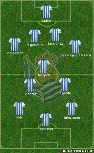 Real Sociedad S.A.D. Formation 2013