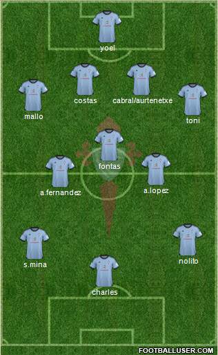 R.C. Celta S.A.D. Formation 2013