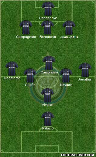 F.C. Internazionale Formation 2013