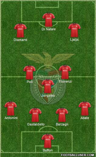 Sport Lisboa e Benfica - SAD Formation 2013