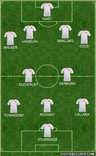 England Formation 2013
