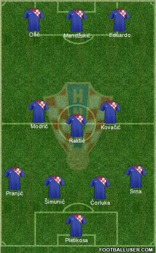 Croatia Formation 2013