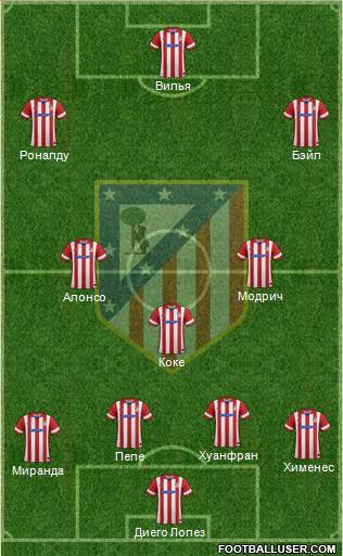 C. Atlético Madrid S.A.D. Formation 2013