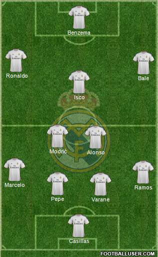 Real Madrid C.F. Formation 2013