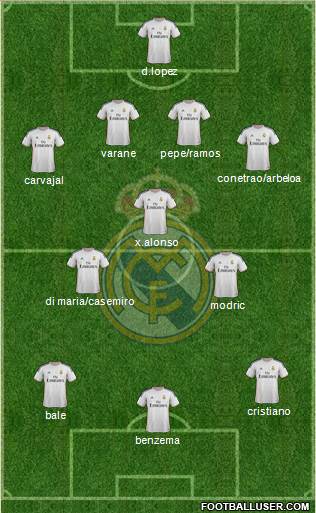 Real Madrid C.F. Formation 2013