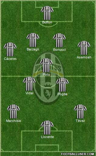Juventus Formation 2013