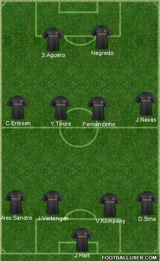 Manchester City Formation 2013