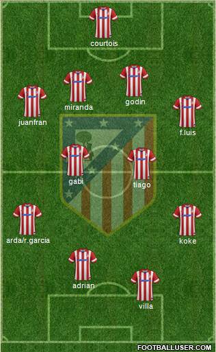 C. Atlético Madrid S.A.D. Formation 2013