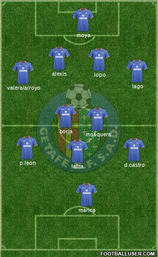 Getafe C.F., S.A.D. Formation 2013