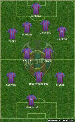 Levante U.D., S.A.D. Formation 2013