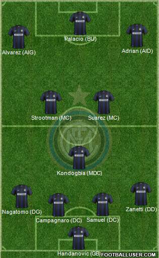 F.C. Internazionale Formation 2013