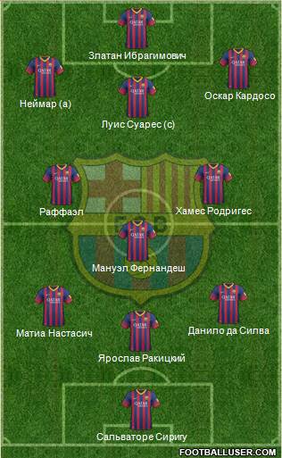 F.C. Barcelona Formation 2013