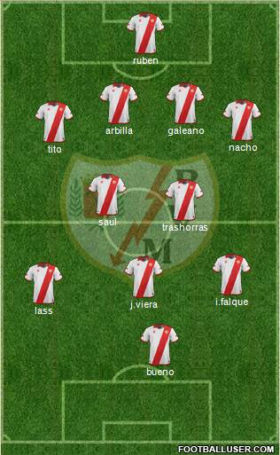 Rayo Vallecano de Madrid S.A.D. Formation 2013