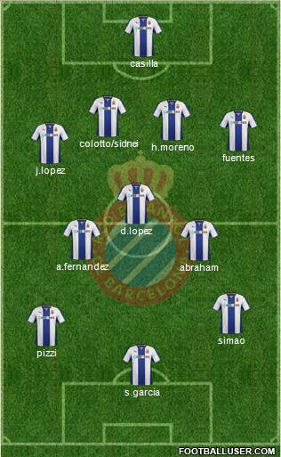 R.C.D. Espanyol de Barcelona S.A.D. Formation 2013