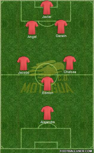 CD Motagua Formation 2013
