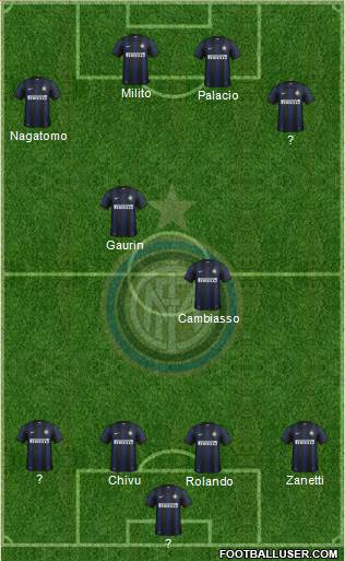 F.C. Internazionale Formation 2013