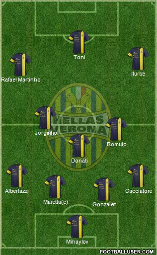 Hellas Verona Formation 2013
