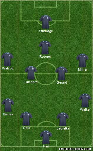 England Formation 2013