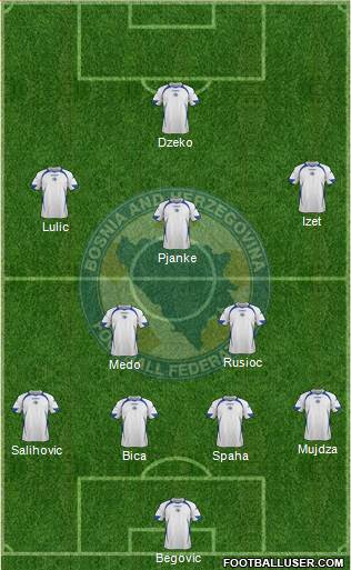 Bosnia and Herzegovina Formation 2013