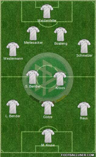 Germany Formation 2013