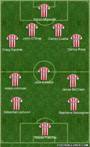Sunderland Formation 2013