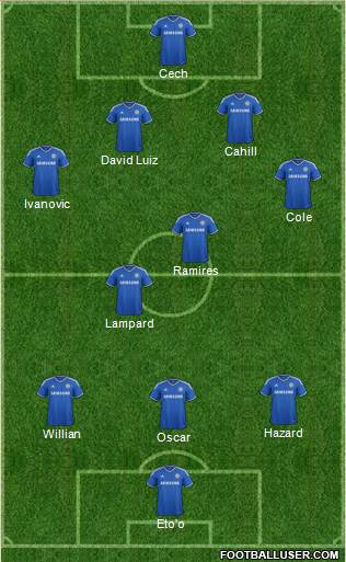 Chelsea Formation 2013