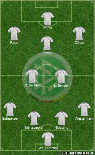 Germany Formation 2013