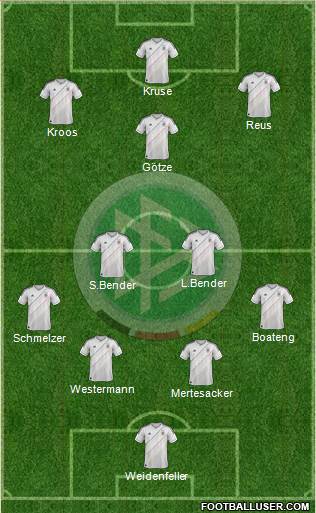 Germany Formation 2013