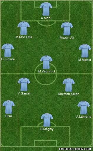 Manchester City Formation 2013