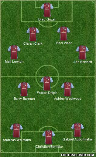 Aston Villa Formation 2013