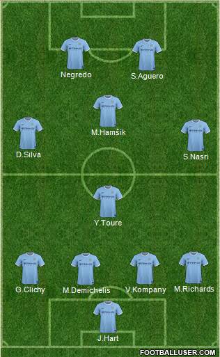 Manchester City Formation 2013