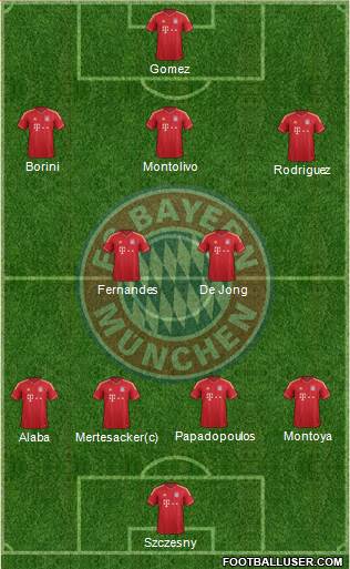 FC Bayern München Formation 2013