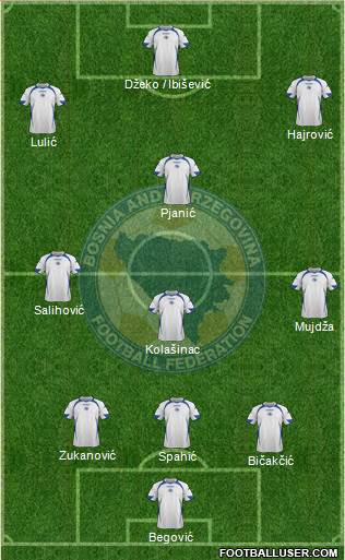 Bosnia and Herzegovina Formation 2013