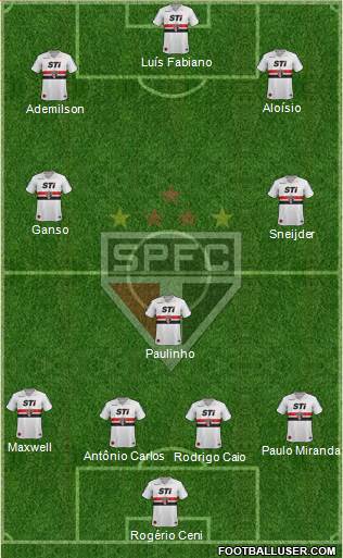 São Paulo FC Formation 2013