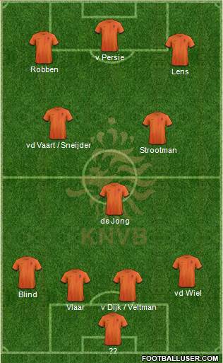 Holland Formation 2013