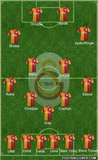 Galatasaray SK Formation 2013