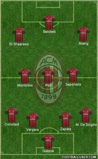 A.C. Milan Formation 2013