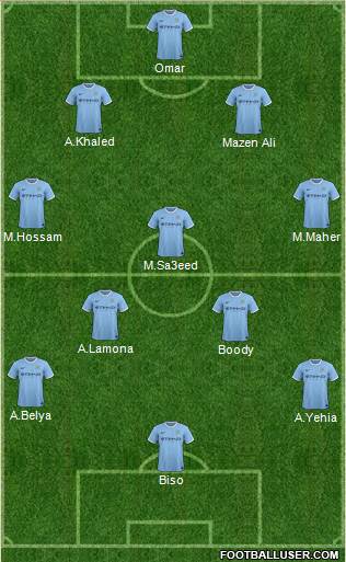 Manchester City Formation 2013