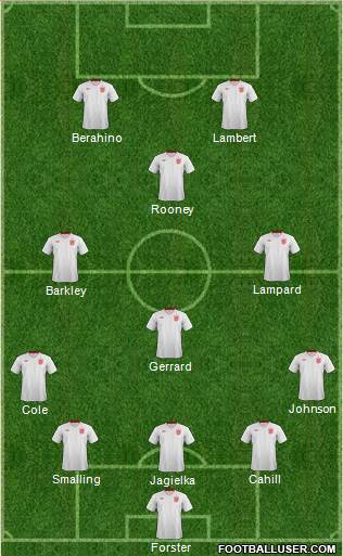 England Formation 2013