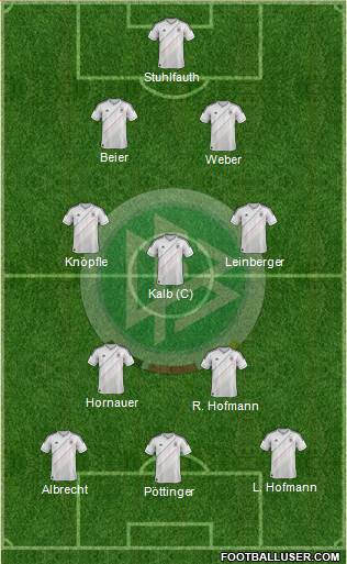 Germany Formation 2013