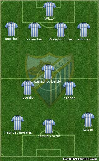 Málaga C.F., S.A.D. Formation 2013