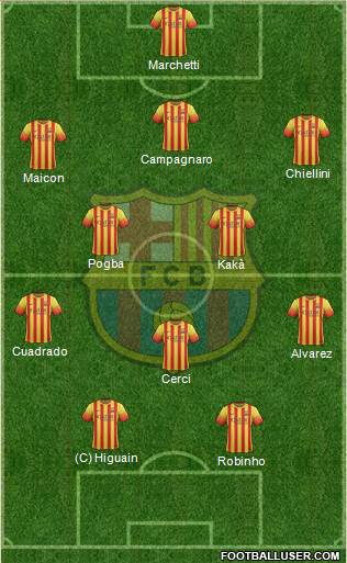 F.C. Barcelona Formation 2013